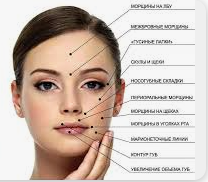 Курсы: "Сестринское дело в косметологии "